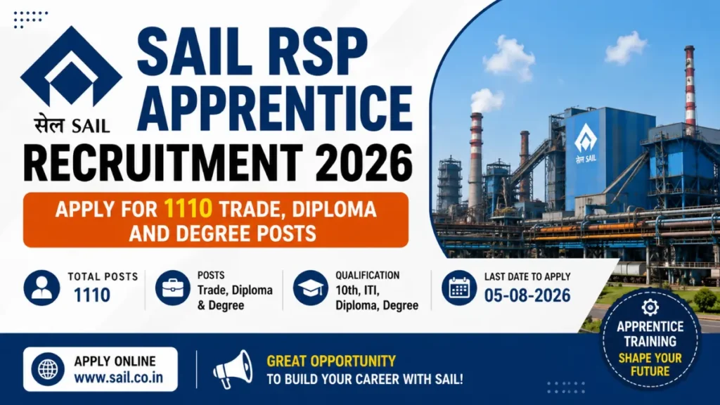 SAIL Apprentice Recruitment 2026: Apply for 1,110 Posts